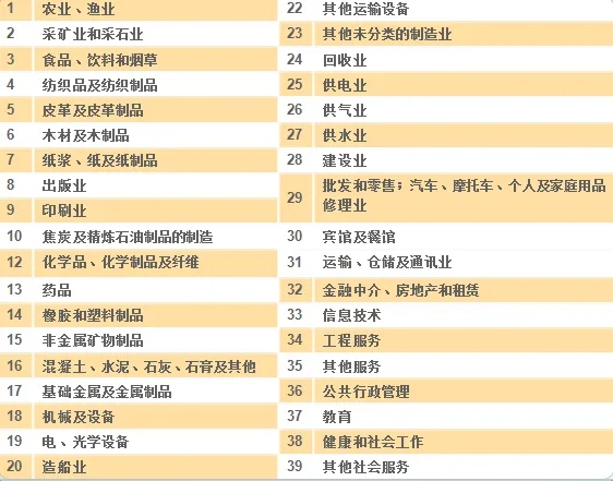 埃尔维认证范围分类介绍