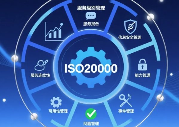 ISO20000 认证：定义、好处、办理流程与关键注意事项,北京埃尔维质量认证中心有限公司