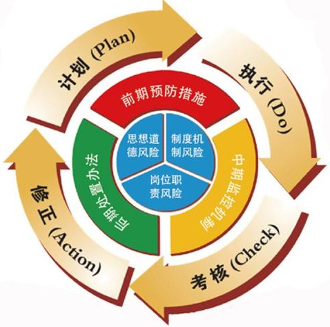 过程质量管控的5个核心方向