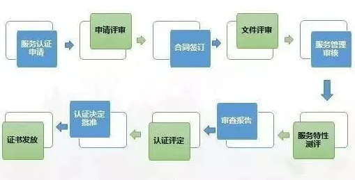 认准五星售后服务认证，以服务赢未来！