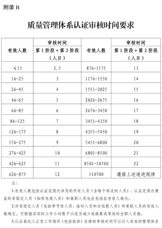 新版规则多场所抽样规则规定的解读
