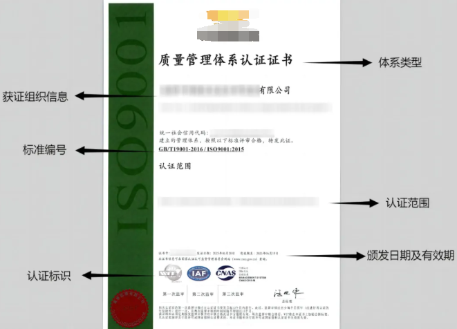 如何确定ISO体系认证的范围？越大越好是否合理？