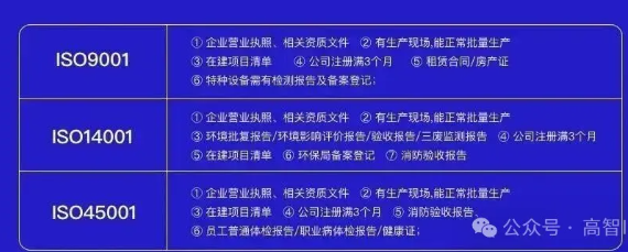 埃尔维认证解析企业ISO三体系认证