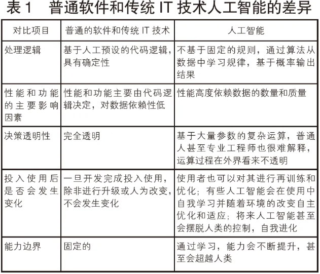 ISO/IEC42001：2023标准诞生的背景和意义