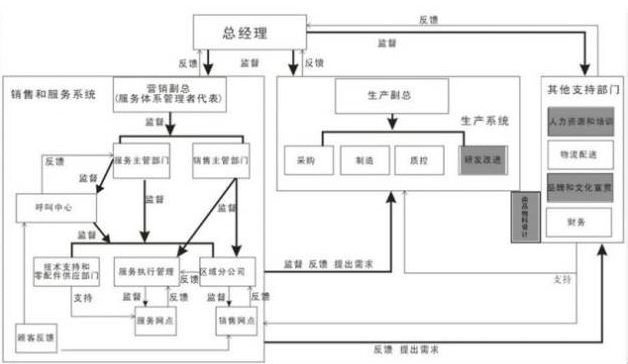 企业售后服务认证常见问答